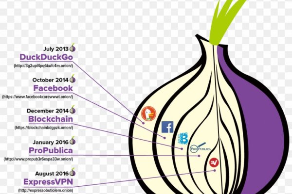 Omg darknet market onion omgomgomgmplace com