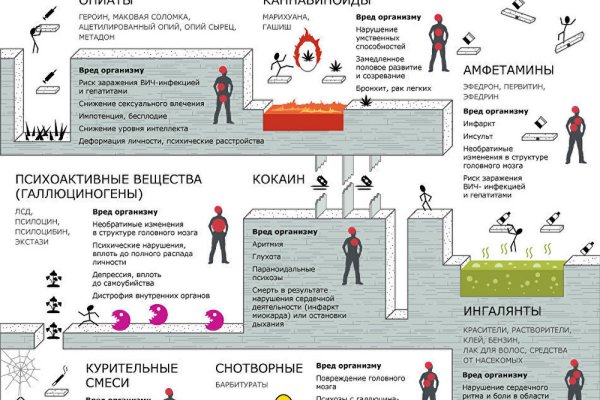 Кракен зеркало рабочее на сегодня