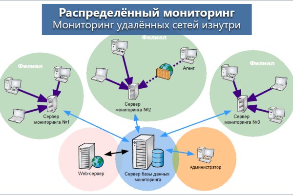 Омг онион тор браузер