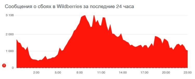 Омг заказ наркотиков