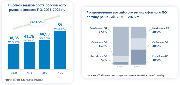 Настоящий адрес омг